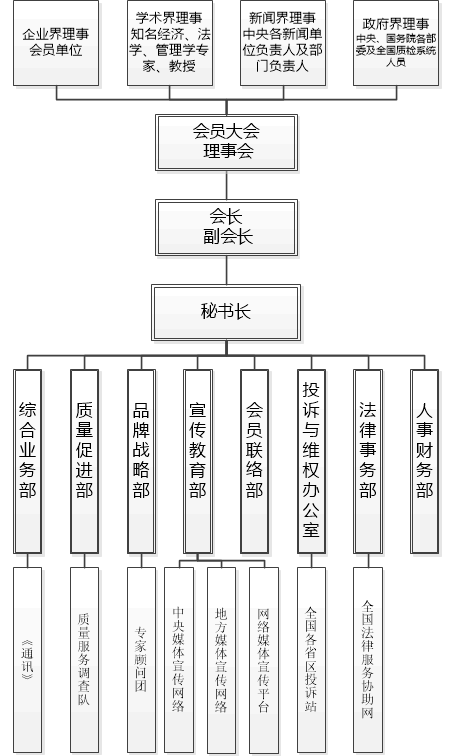 中國質量萬里行促進會