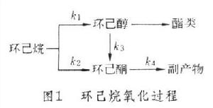 環己醇