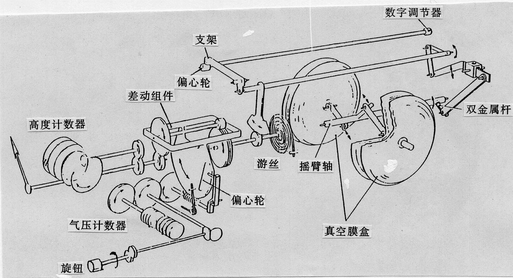 高度－升降速度指示器