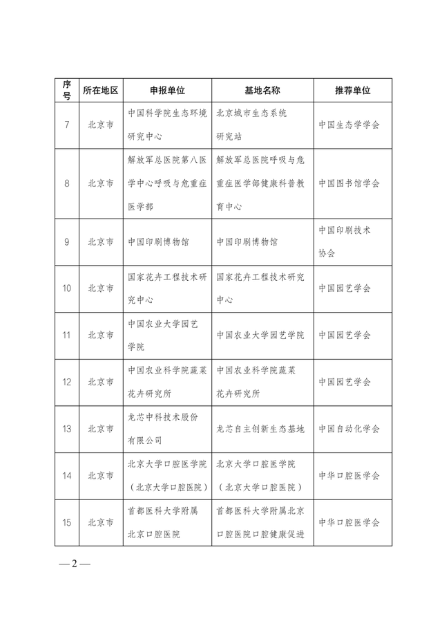 2021-2025年全國科普教育基地