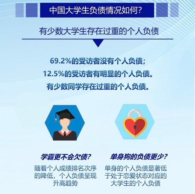 2021中國大學生財經素養狀況藍皮書