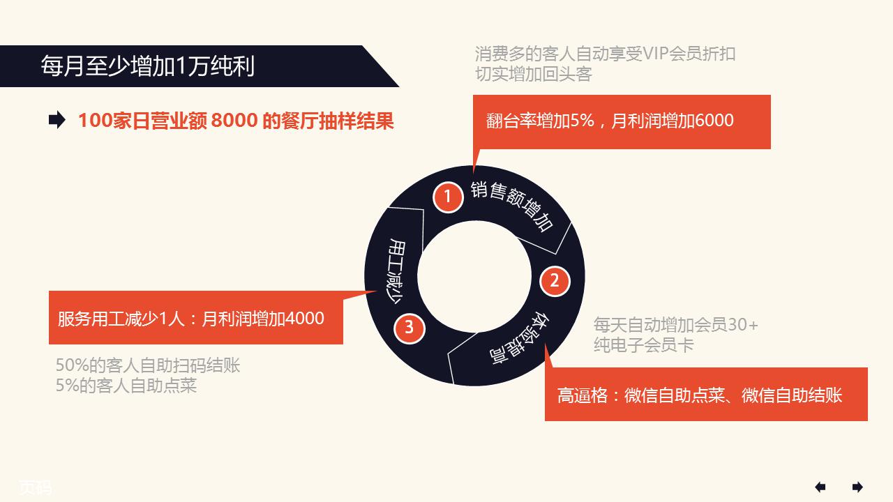 吃貨網路科技有限公司