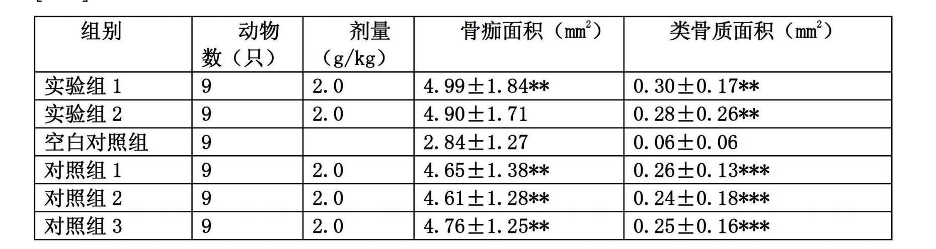 一種仙靈骨葆的提取方法、分離提取物及製劑