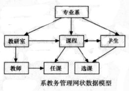 可選數據關係