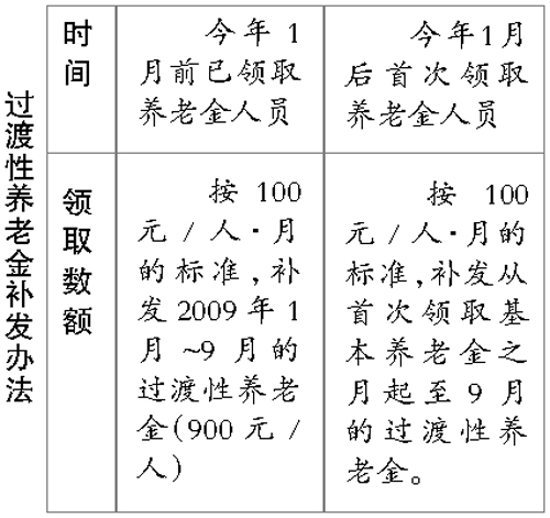 過渡性養老金補發辦法