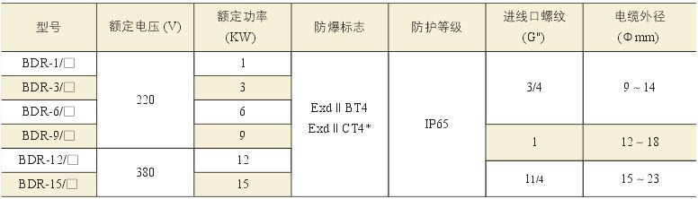 主要技術參數