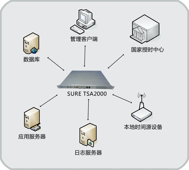 加密設施