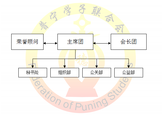 普寧學子聯合會