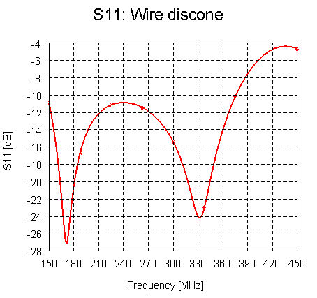 Antenna Magus