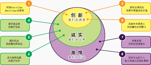 3個精神 8項承諾