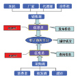 蘭田模式