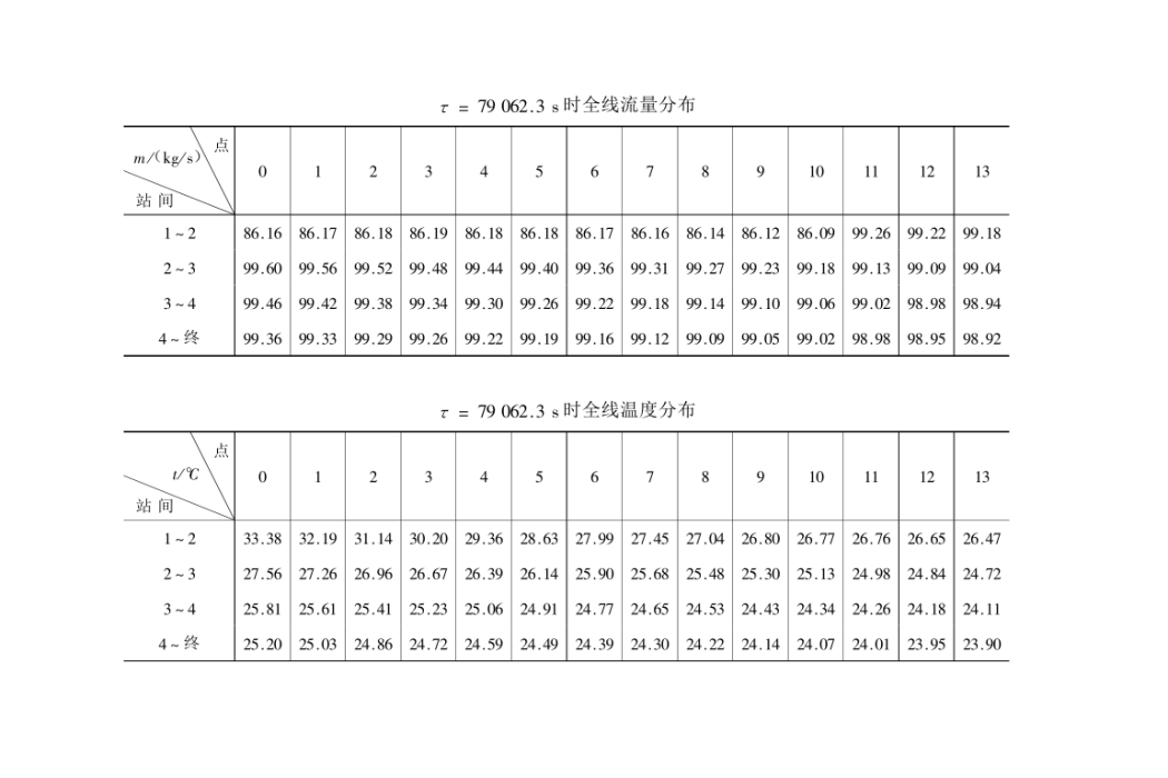 熱力瞬變