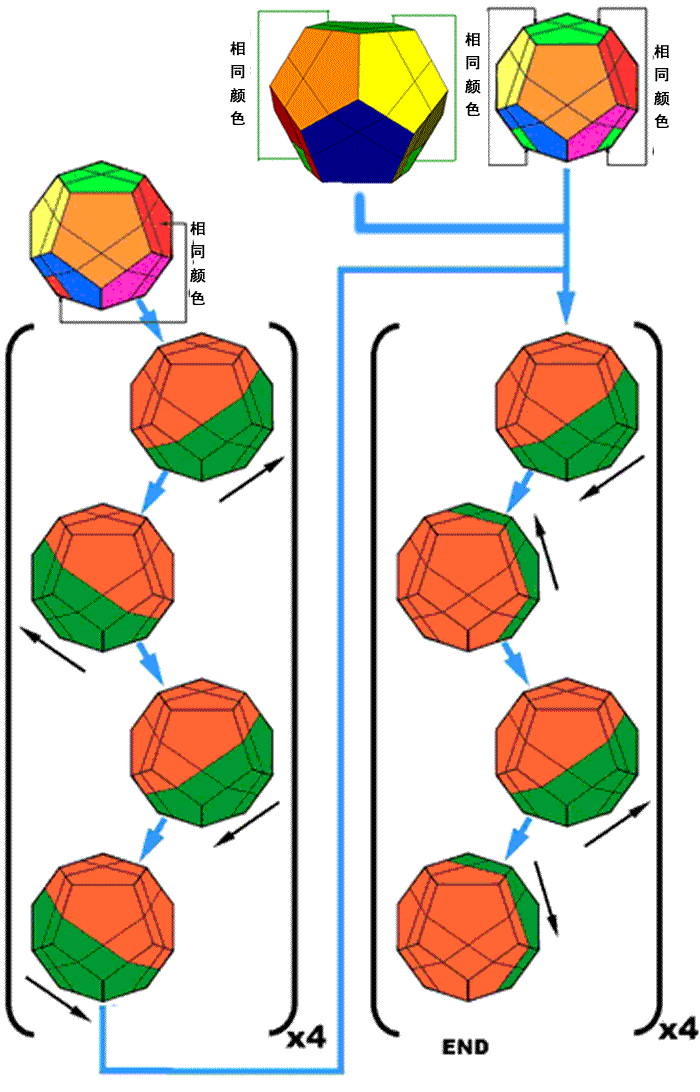 Skewb Ultimate