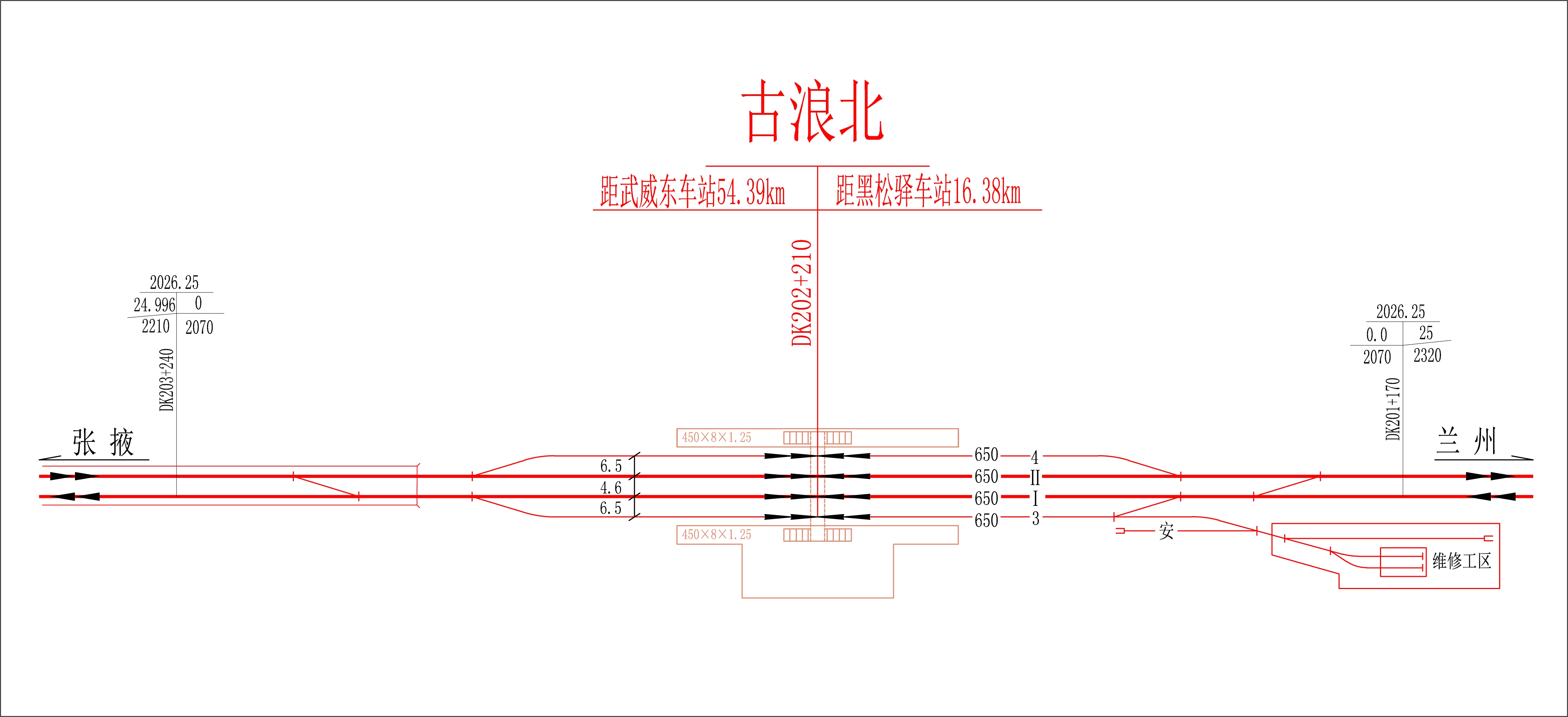 古浪北站