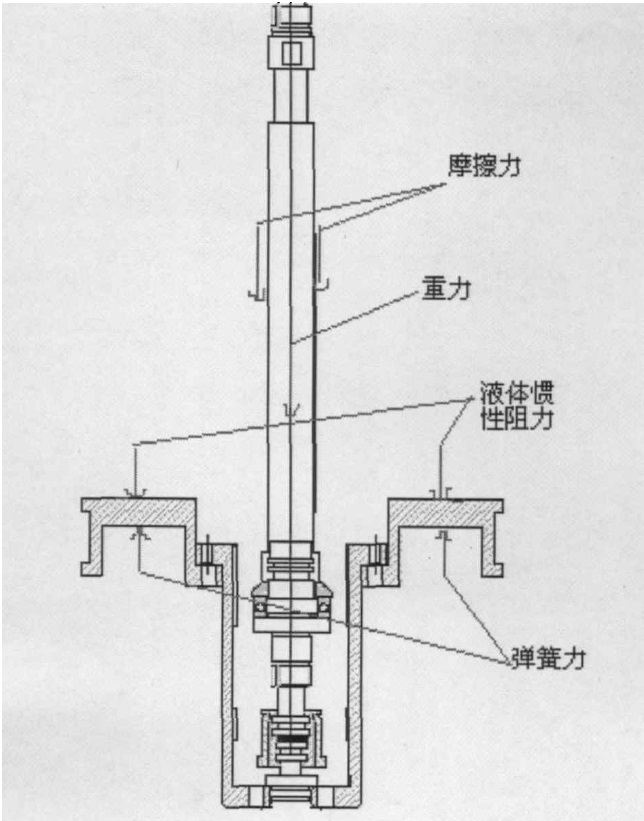 速關閥