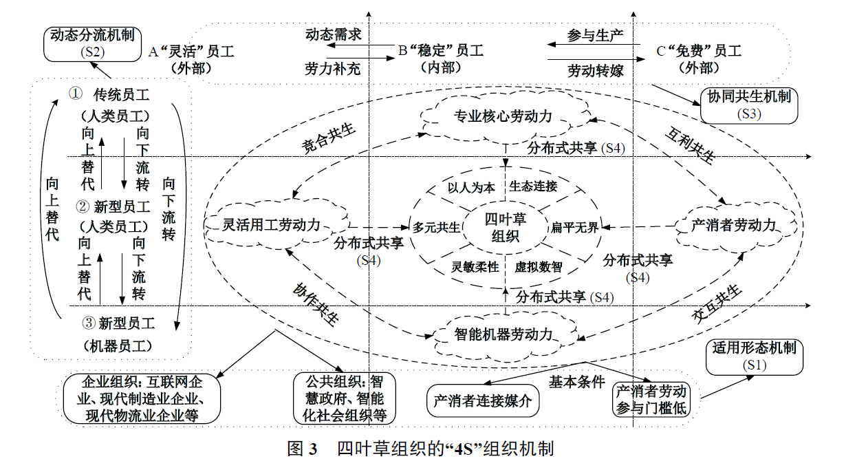 四葉草組織