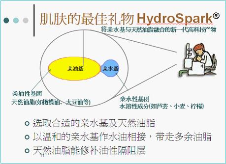 HydroSpark