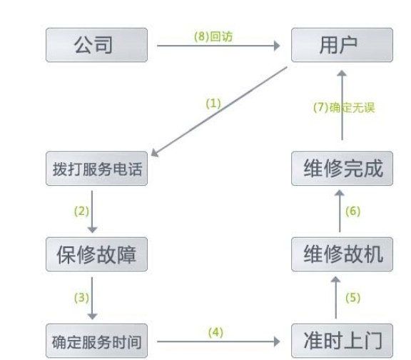 重慶信保家電維修服務有限公司