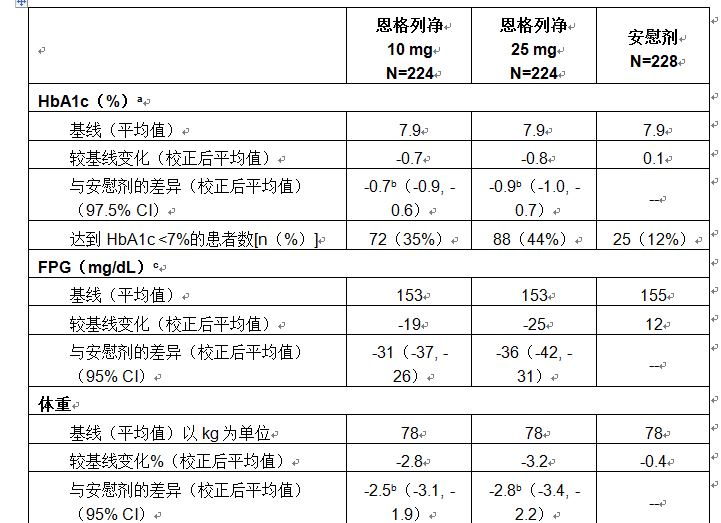 恩格列淨片