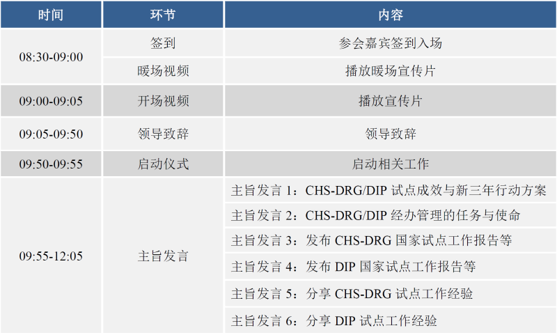 中國CHS-DRG/DIP支付方式改革大會