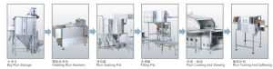 自動米飯生產線工作流程