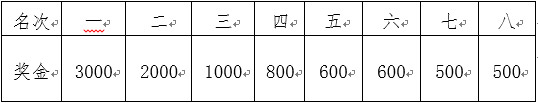 臨沂市民組名次獎金表