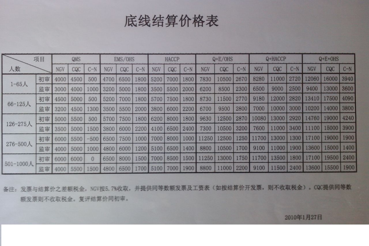 呼和浩特市安正企業管理諮詢有限責任公司