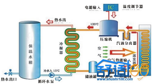 杭州瑞天節能科技有限公司