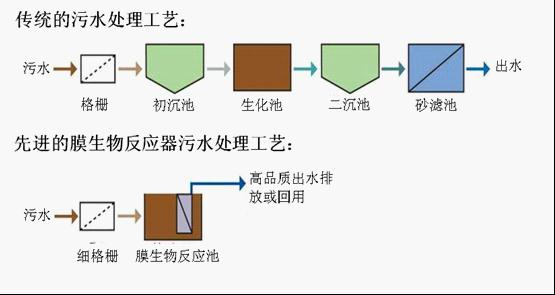 中水回用裝置