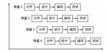 增量模型