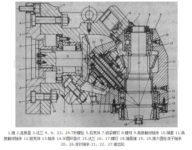 圖1  萬能銑頭部件結構