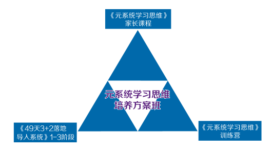 元系統思維