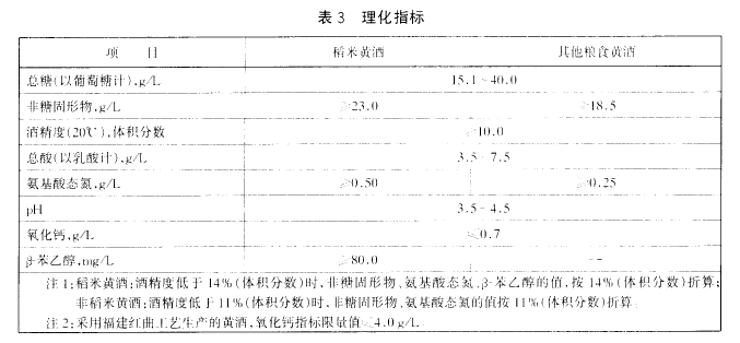 綠色食品：黃酒