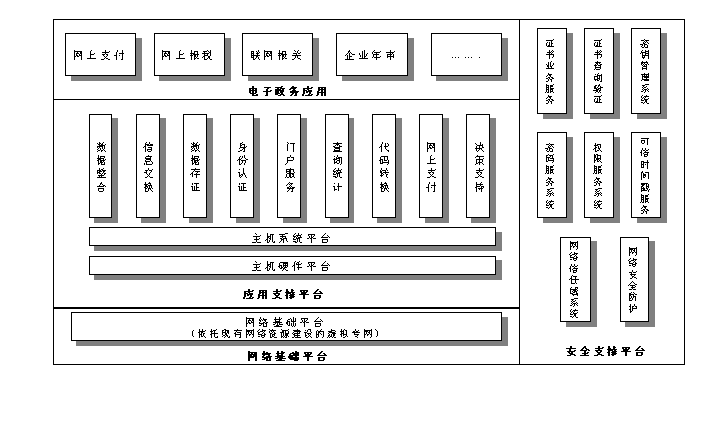 中國電子口岸執法系統