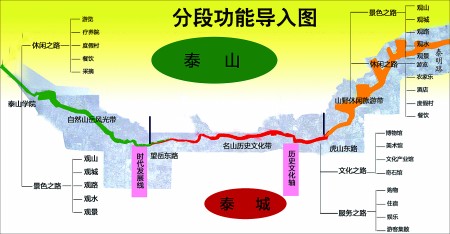 泰山環山路三大景觀帶