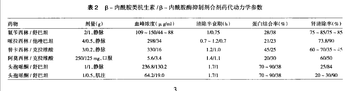 β-內醯胺酶抑制劑