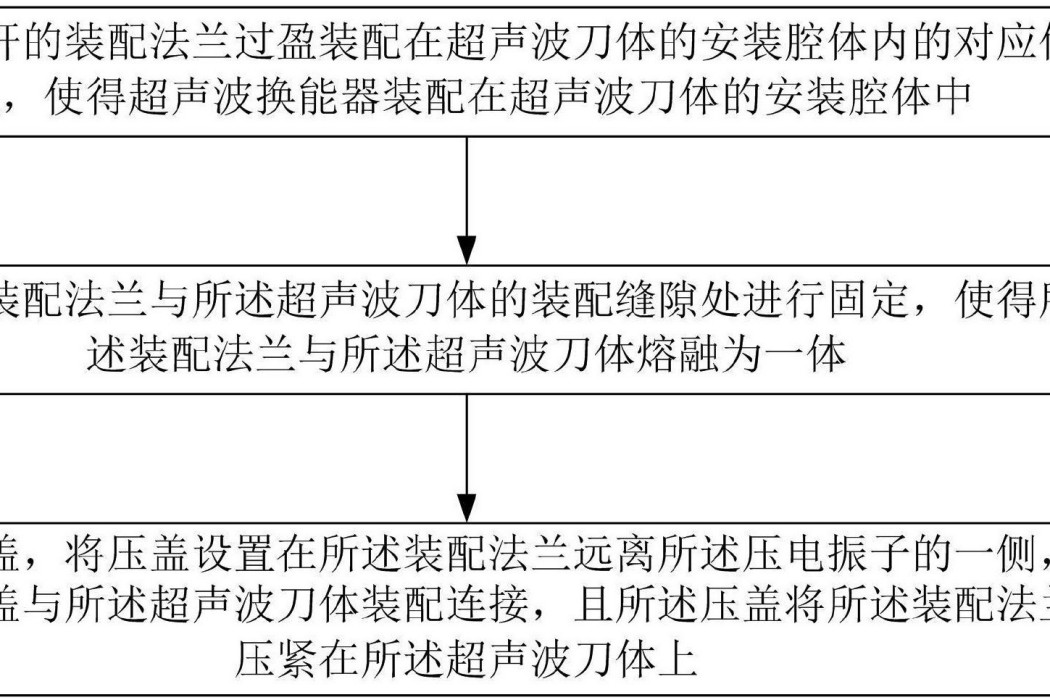 超音波換能器與超音波刀體的裝配工藝方法