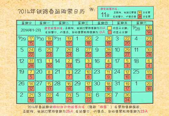 2014年鐵路春運購票日曆