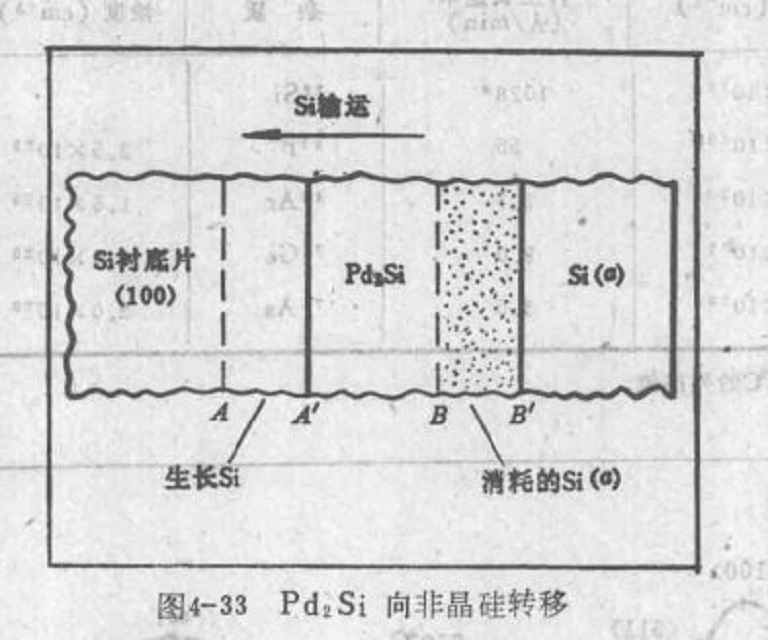 固相外延