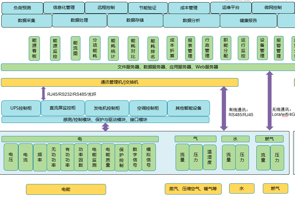 緊湊型能源管理系統