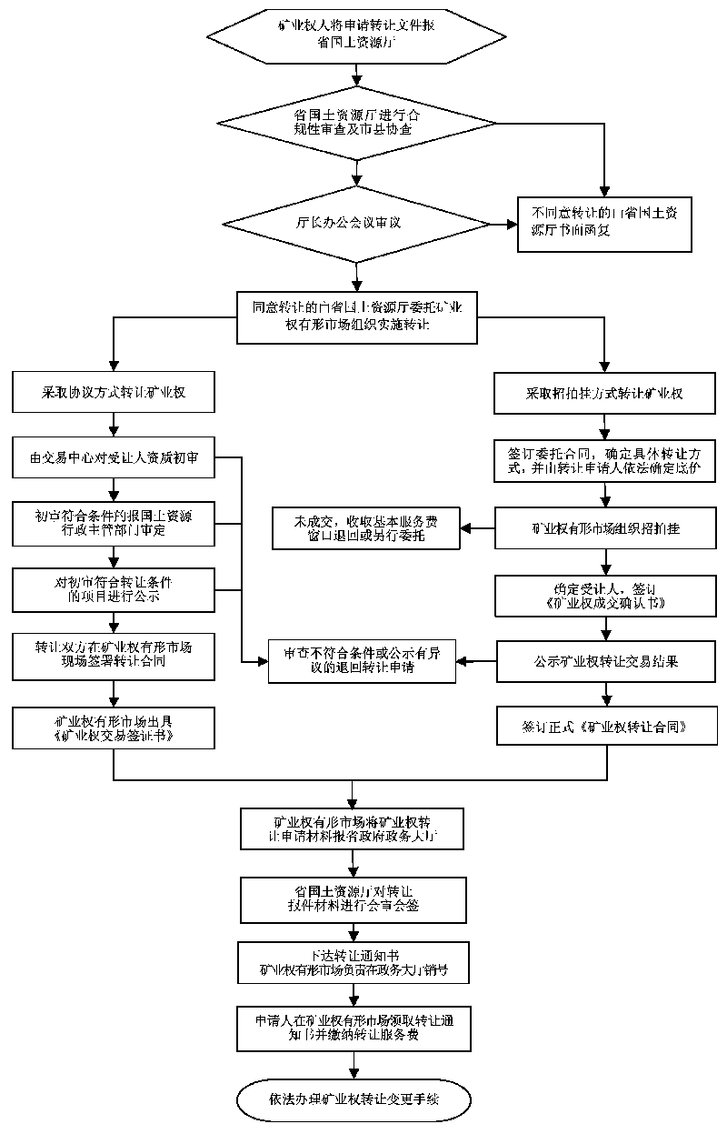 甘肅省人民政府關於健全完善礦業權有形市場的意見