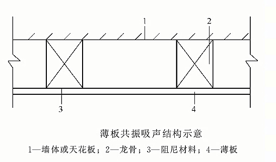 吸聲