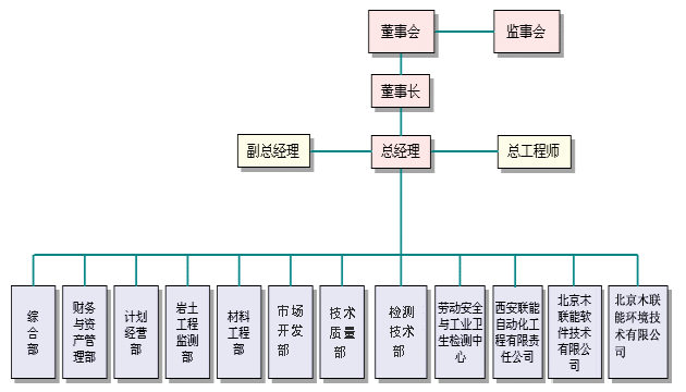 北京木聯能工程科技有限公司