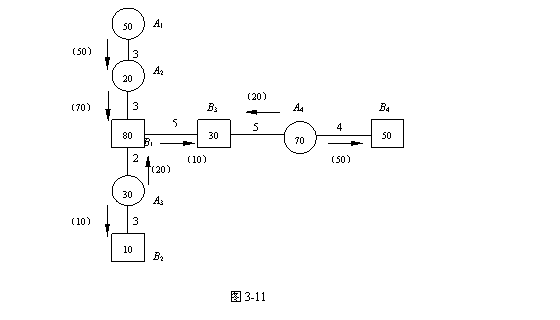 對流運輸圖解