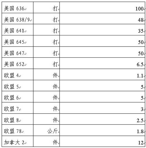 紡織品被動配額管理辦法