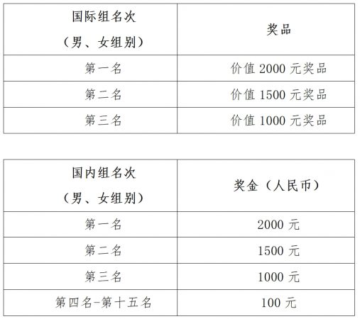 2023中俄山地半程馬拉松