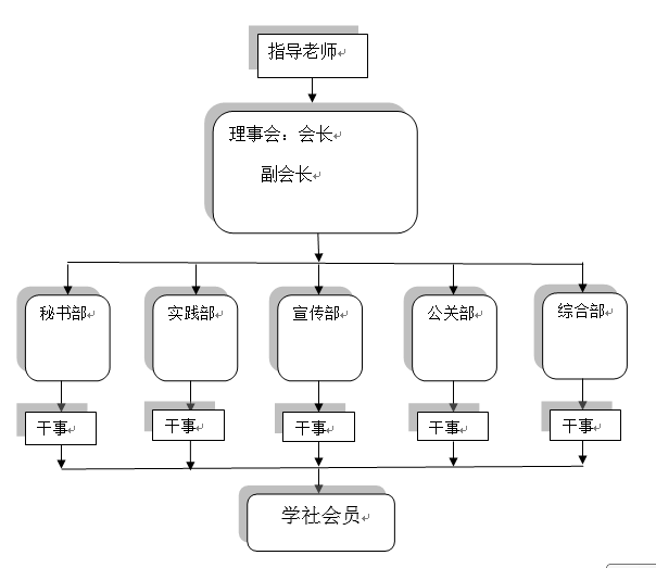 華工求是學社