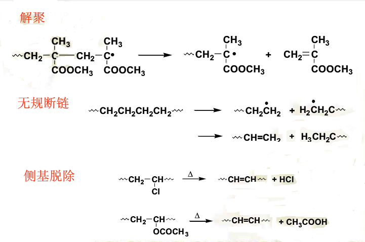 熱降解