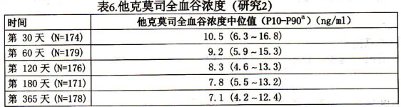 他克莫司注射液