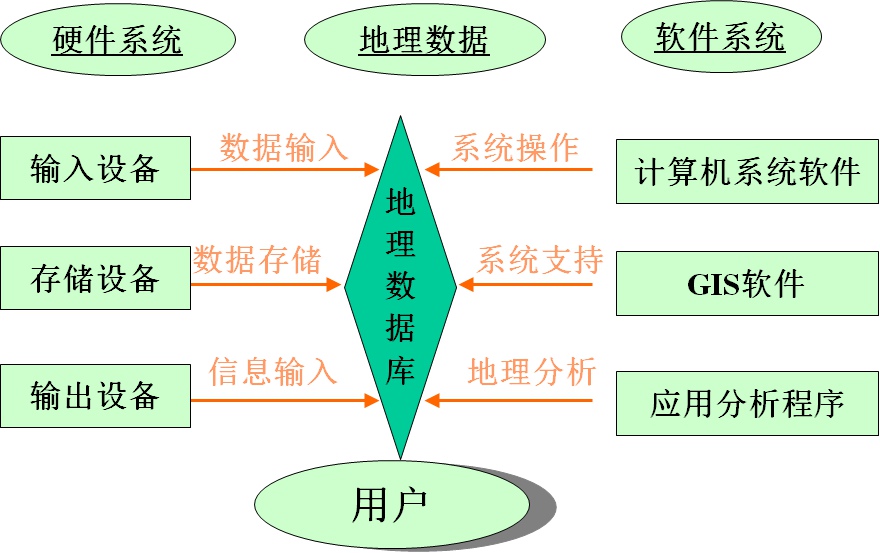 地理信息系統